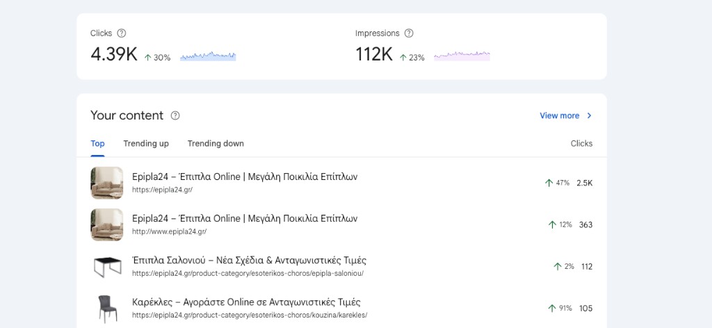 Google Search Console, αύξηση κλικ 30% και εμφανίσεων 23% για το Epipla24