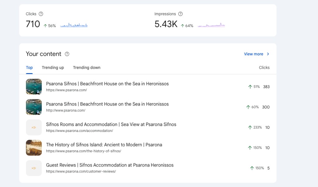 Google Search Console, αύξηση κλικ 56% και εμφανίσεων 64% για το Psarona Sifnos