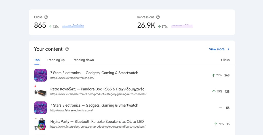 Google Search Console, αύξηση κλικ 43% και εμφανίσεων 77% για το 7 Stars Electronics