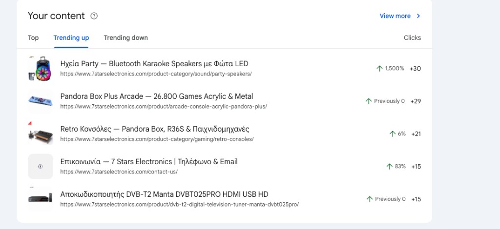 Google Search Console, trending up σελίδες του 7 Stars Electronics