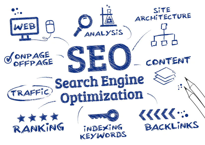 Diagram of SEO (Search Engine Optimization) concepts, including terms like On-page and Off-page, Site Architecture, Content, Traffic, Ranking, Analysis, Indexing Keywords, and Backlinks.